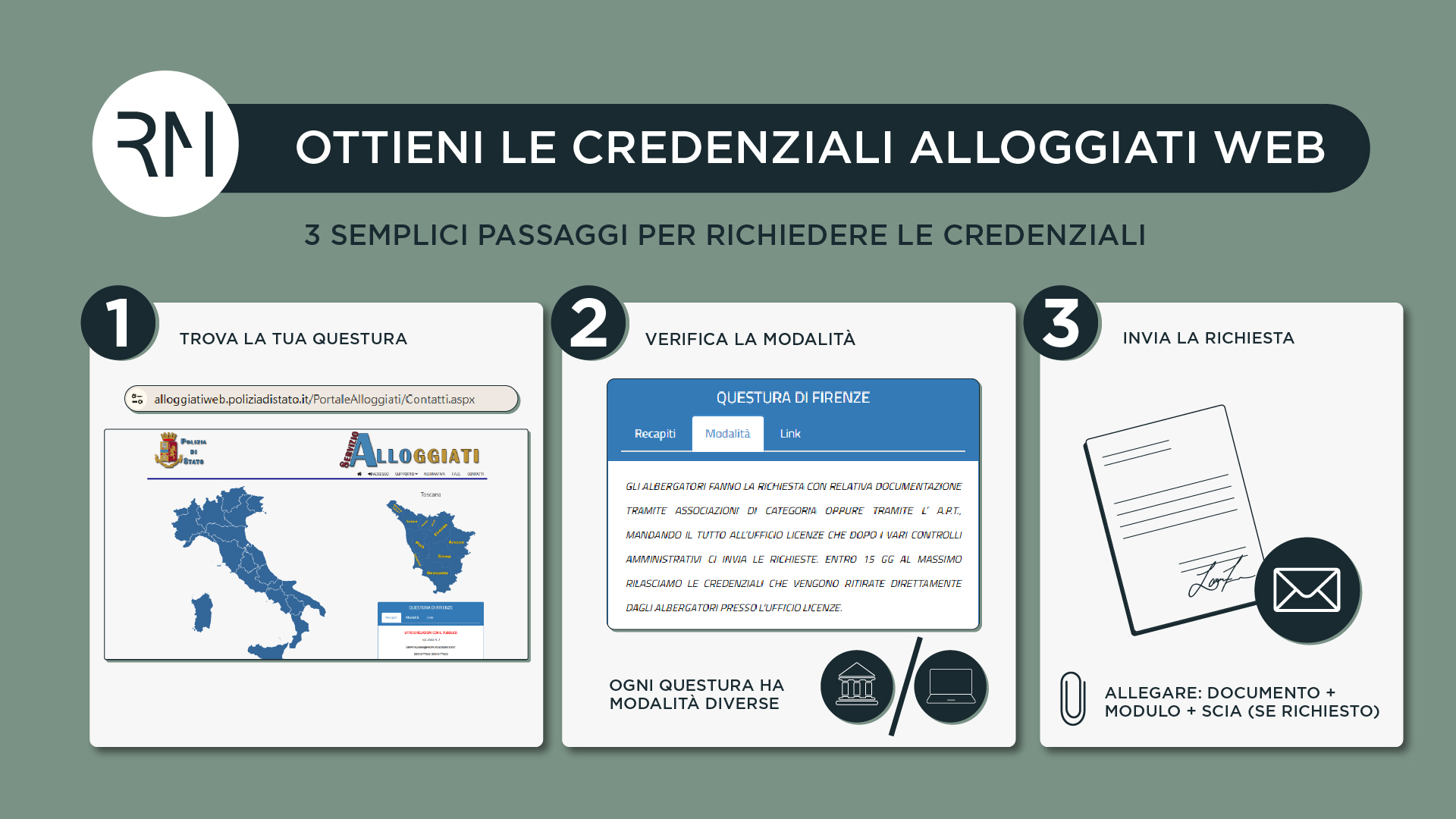 Infografica riassuntiva su come iscriversi ad Alloggiati web: individua la questura competente, scopri le modalità di richiesta delle credenziali e trasmetti il tutto come indicato dalle forze dell'ordine