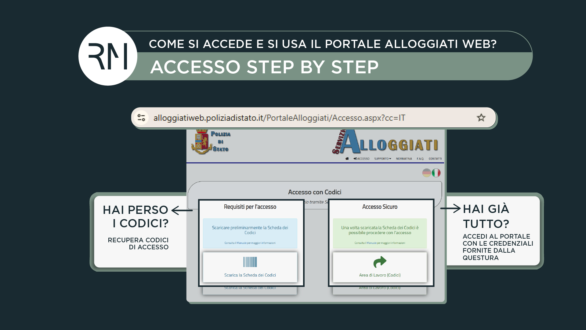 5.4 come si accede al portale alloggiati web