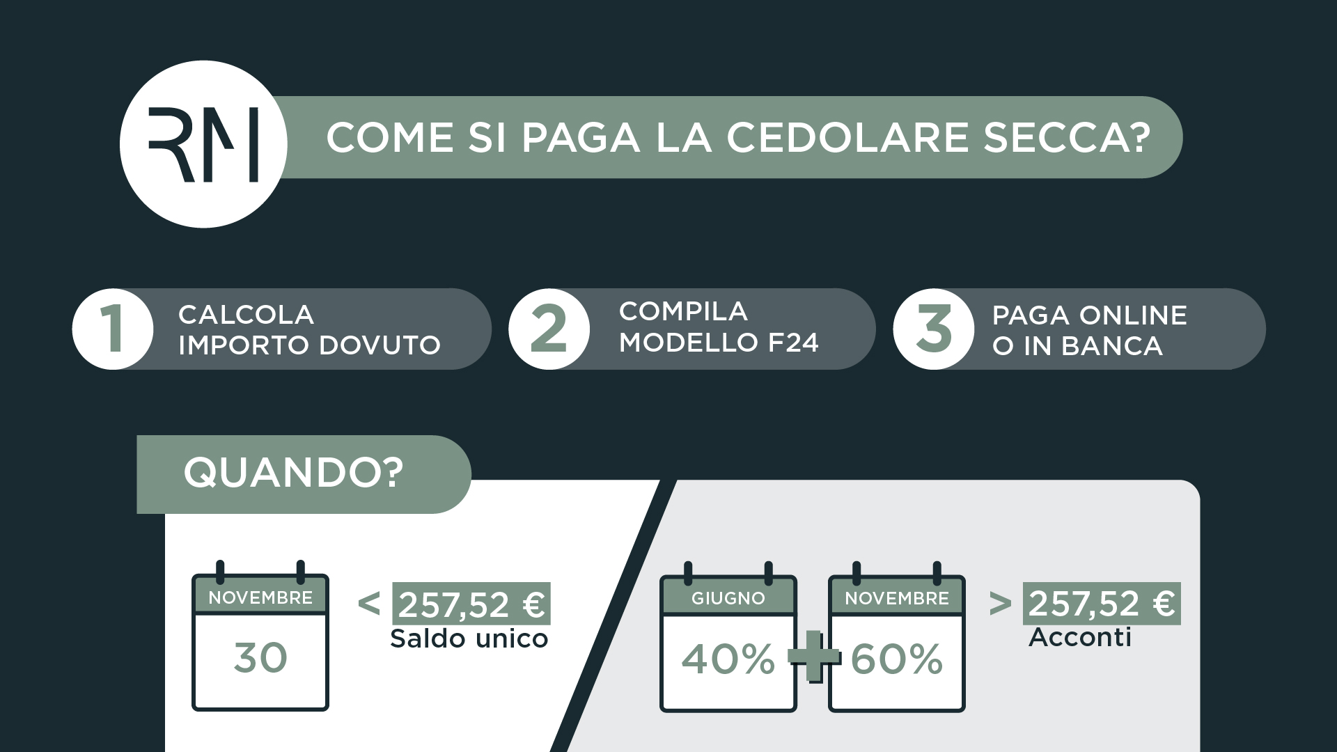 Infografica riassuntiva sulla cedolare secca e gli affitti brevi: come si paga e quando farlo