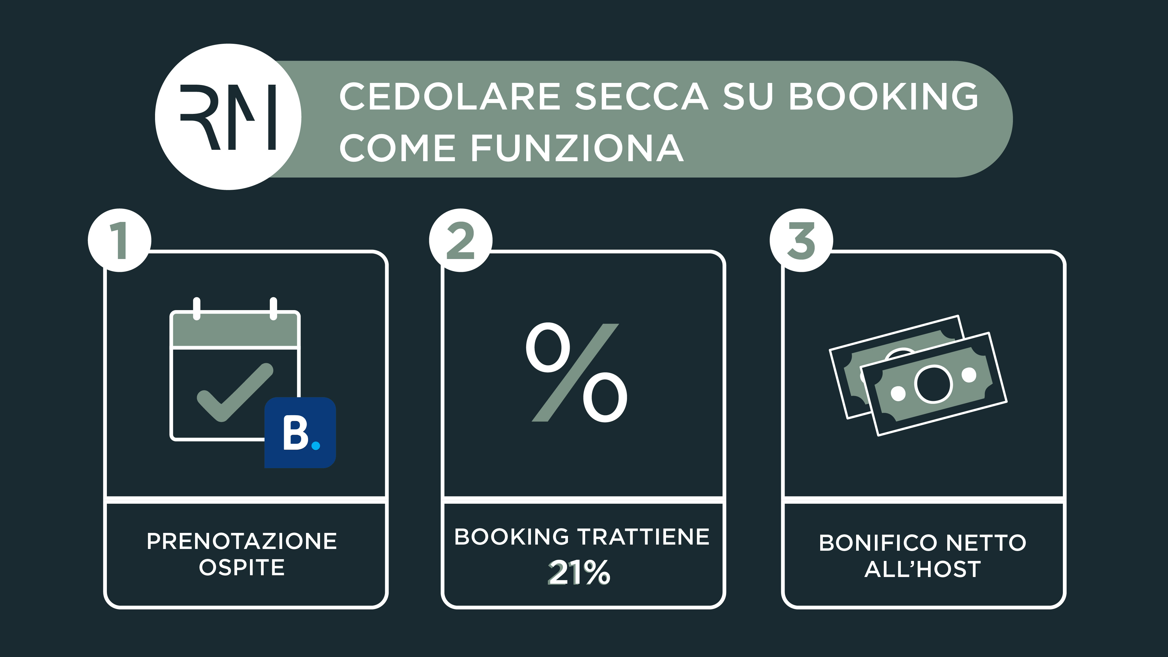 Infografica riassuntiva: quando booking fa la ritenuta d'acconto ?