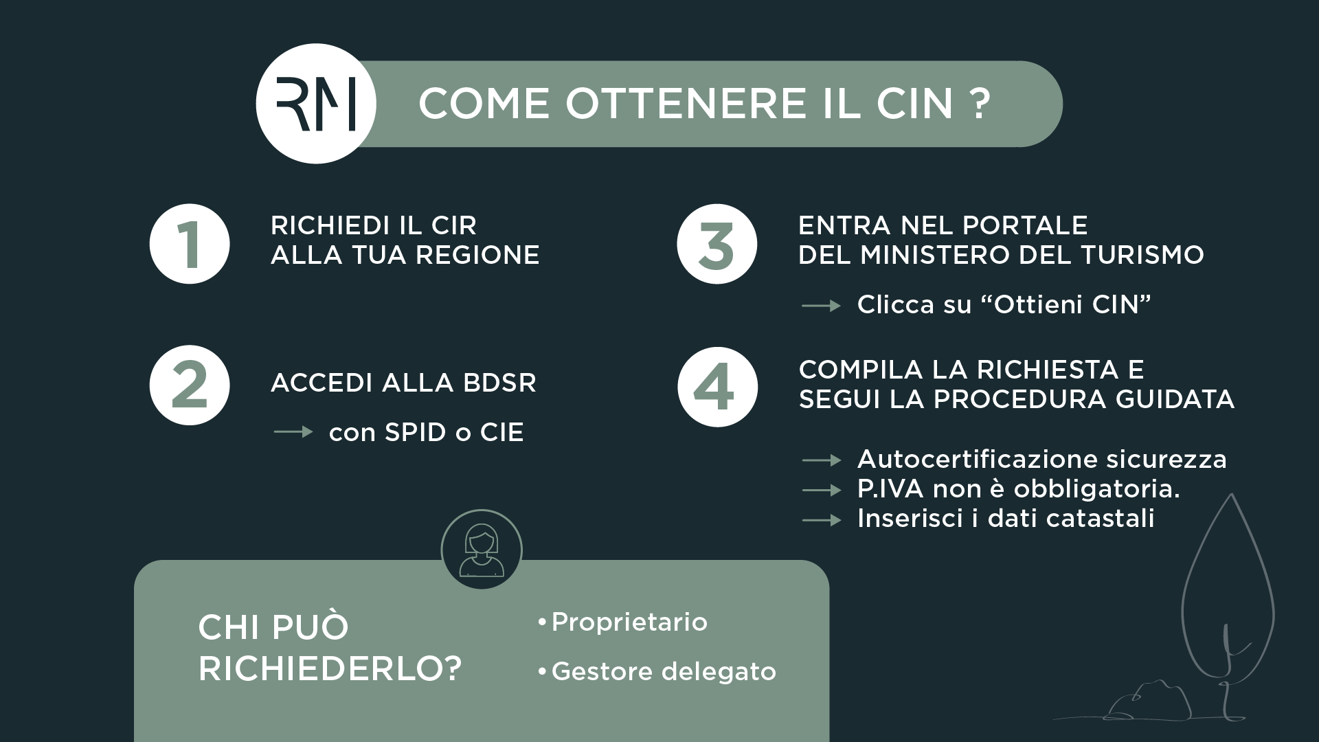 Infografica sulla procedura telematica di assegnazione del CIN