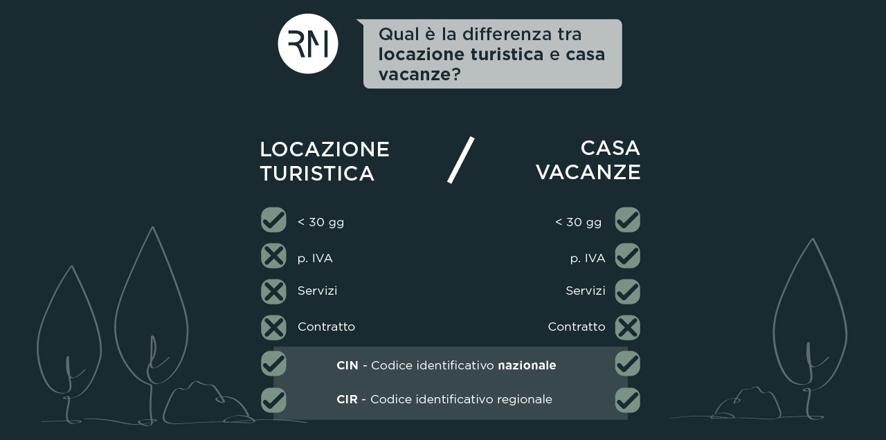Riassunto illustrato sulla differenza tra locazione turistica e casa vacanze