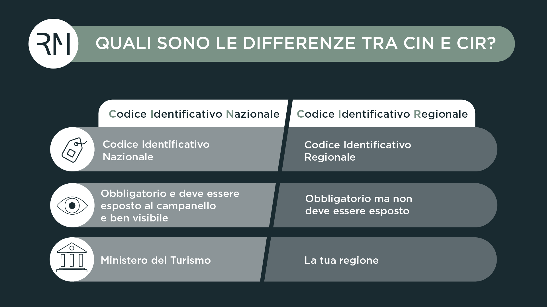 Infografica riassuntiva sulla differenza tra cir e cin