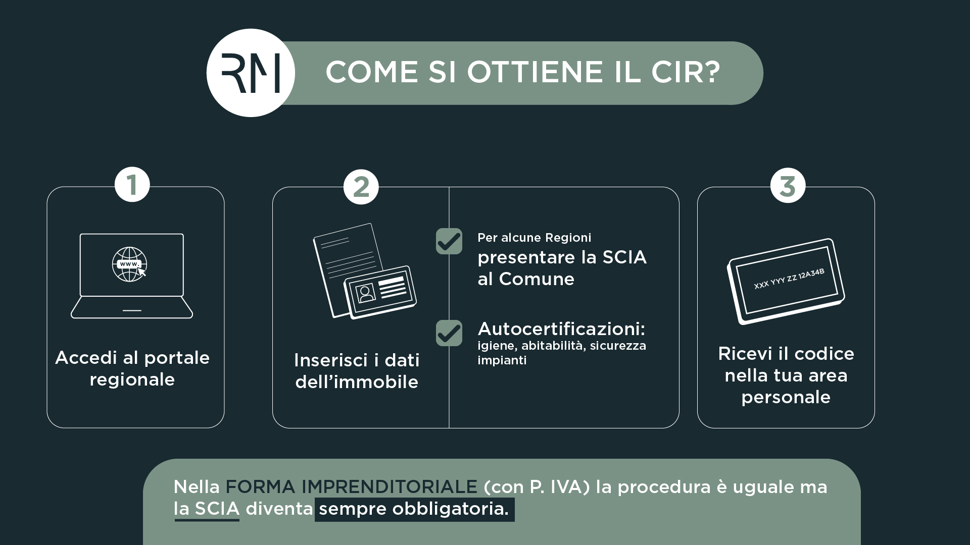 CIR: come ottenerlo. Infografica con la procedura in tre step per richiedere il codice identificativo regionale: accesso al portale, inserimento dati e documenti, rilascio del codice nella propria area personale.