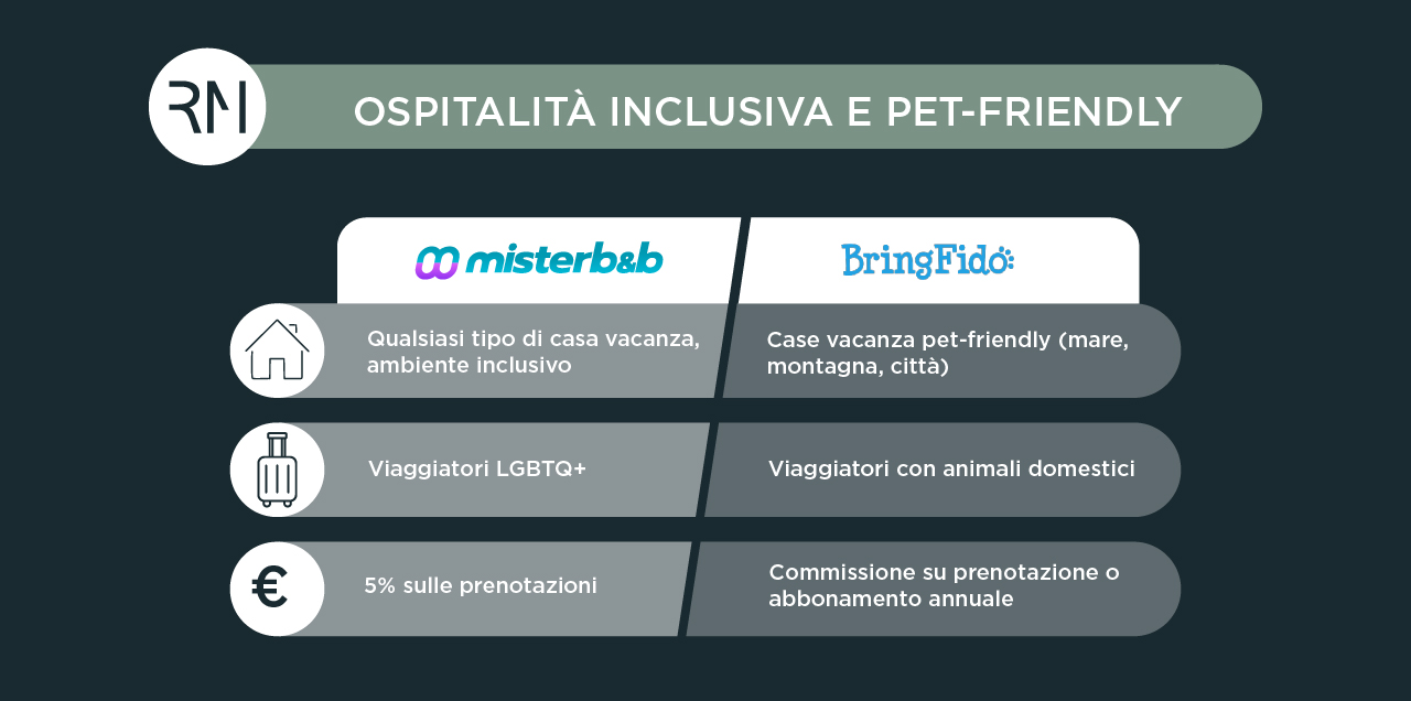 piattaforme nicchia affitti brevi lgbtq pet friendly